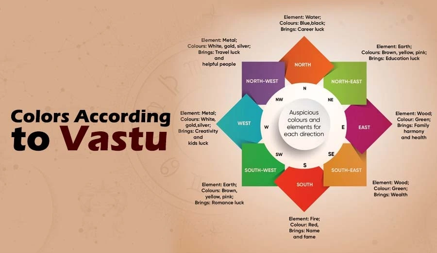 vastu tips, Best Astrologer in India , Dr RUPA MAA , Best Astrologer in Kolkata , Best Astrologer in West Bengal , best Bengali Astrologer